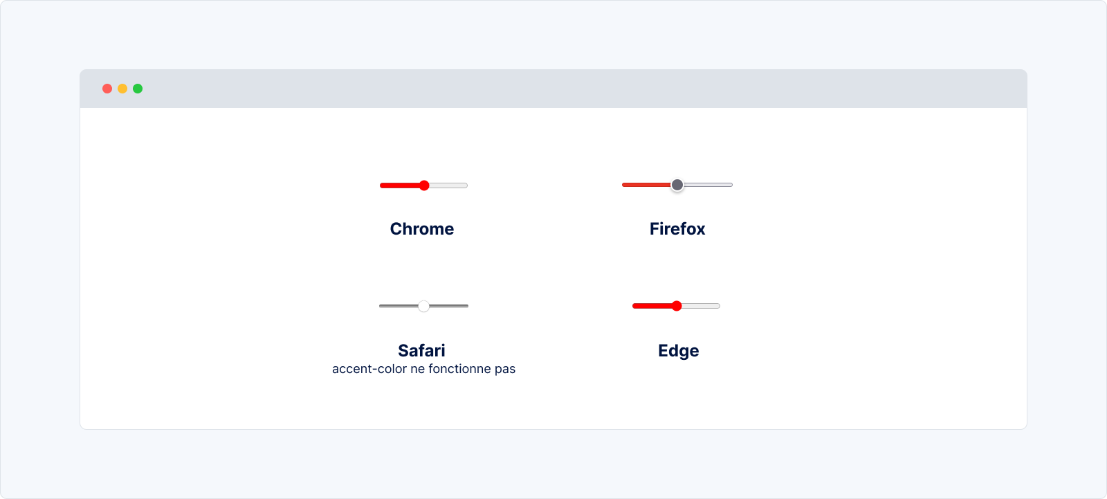 Utilisation de la propriété CSS accent-color sur un input de type range